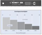 Slika KOMET-Maschinensägeblatt VP 7 VP 7