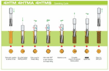 Slika REZKAR PALIČNI 4HTMS