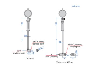Slika Merilna ura analogna za notranje merjenje 2322