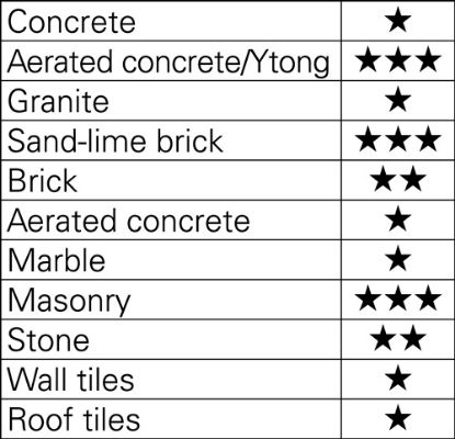 Slika SVEDRI ZA BETON v 7-delni gar. (4-12mm)  