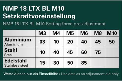Slika BATERIJSKA PIŠTOLA ZA KOVIČENJE SLEPIH MATIC NMP 18 LTX BL M10