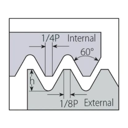 Slika Ploščica metrična (ISO) tipa U