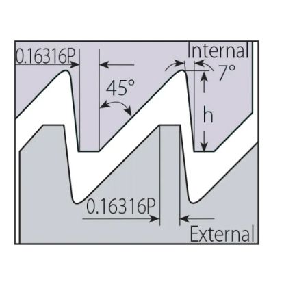 Slika Pl. navojna rezkalna tipa L