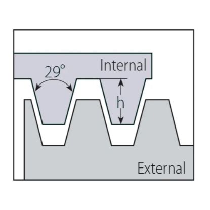 Slika Ploščica navojna rezkalna ACME tipa L