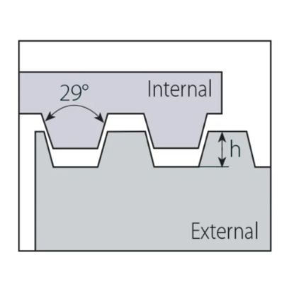 Slika Ploščica navojna rezkalna ACME tipa L
