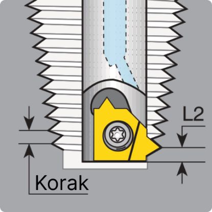 Slika Ploščice navojne rezkalne NPT tipa L