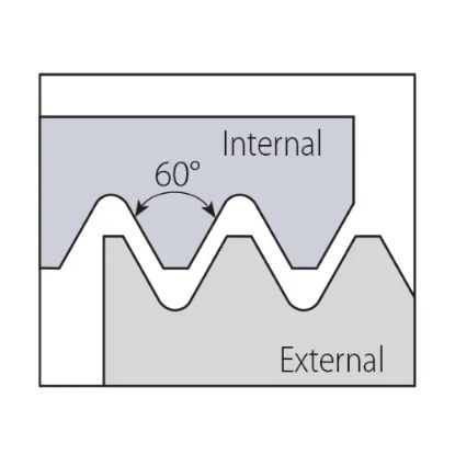 Slika Ploščice navojne rezkalne 60 TM tipa L