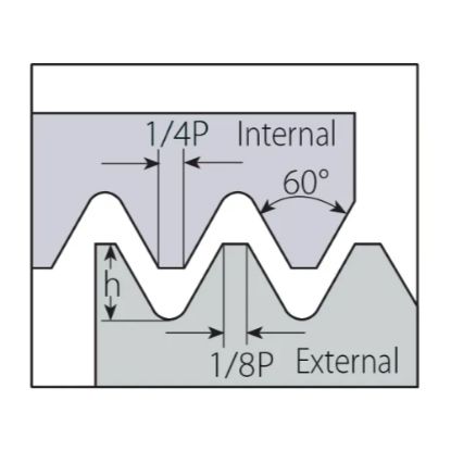 Slika Pl. navojna rezkalna tipa L
