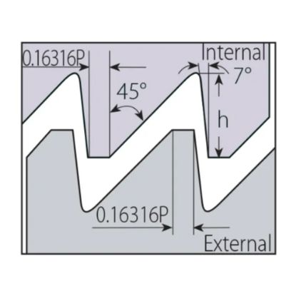 Slika Pl. navojna rezkalna tipa V