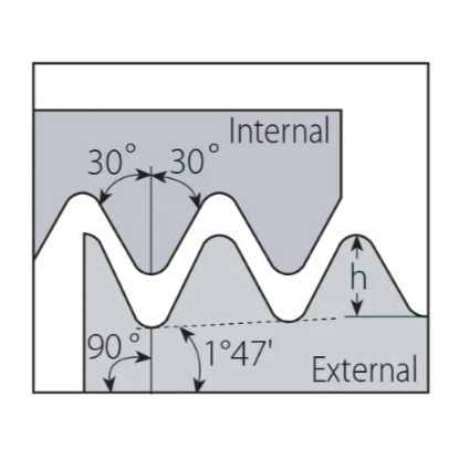 Slika Ploščica navojna rezkalna tipa U
