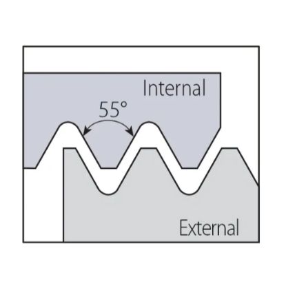 Slika Ploščice navojne rezkalne 55 TM tipa L