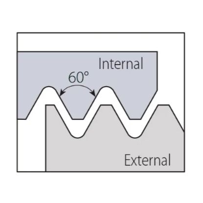 Slika Ploščice navojne rezkalne 60 TM tipa U