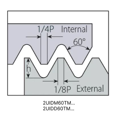 Slika Ploščice navojne rezkalne 60 TM tipa U