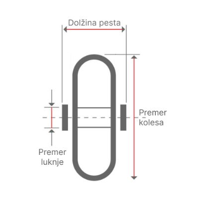 Slika Kolo transportno PU